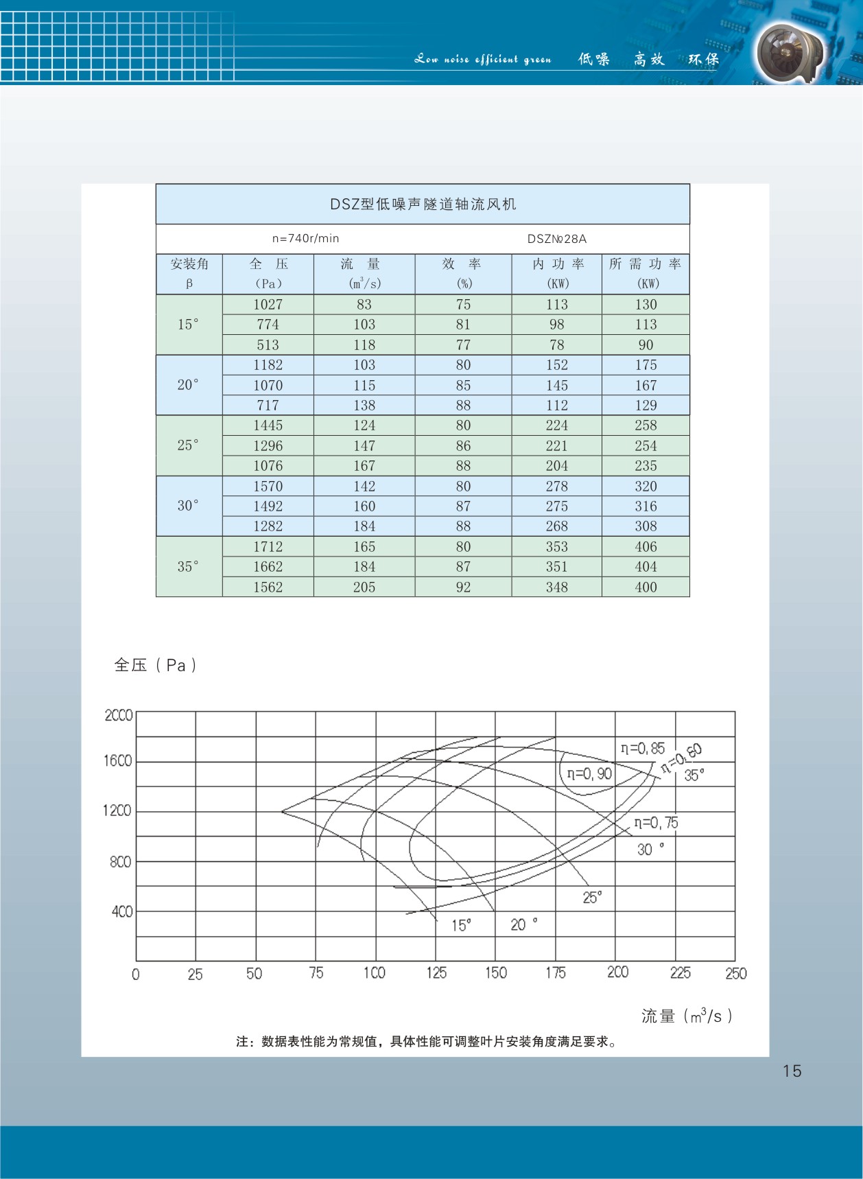 隧道轴流风机